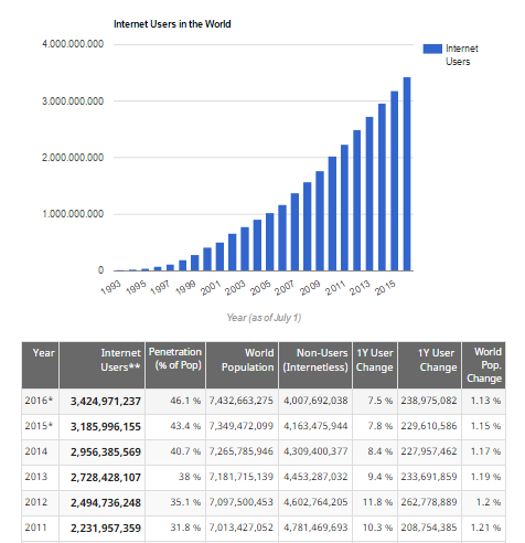 internet-users1-2.png