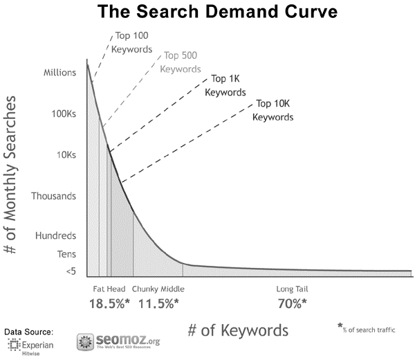 search-demand-chart-colors.gif