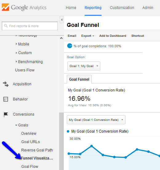 funnel_visualization.png