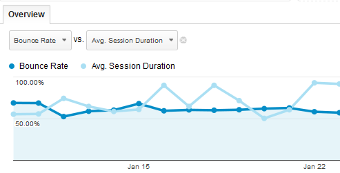 bouncerate_vs_avgsessionduration.png