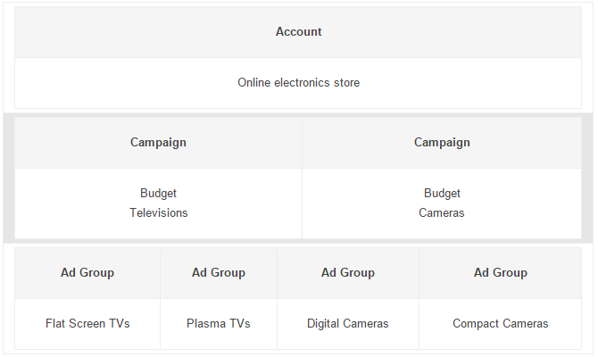 sem_book_adwords_account_006.png