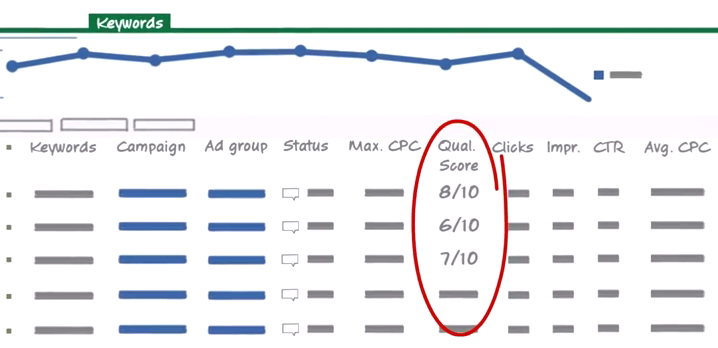 sem_book_qualityscore.png