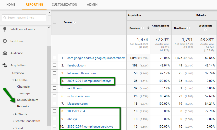 Google Analytics data